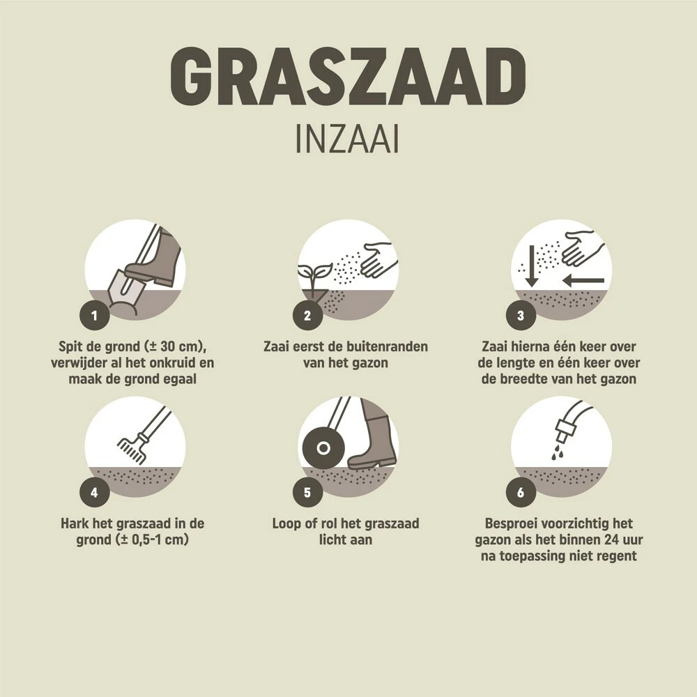 Pokon Graszaad Inzaai 5 Pokon Graszaad Inzaai - Afbeelding 3